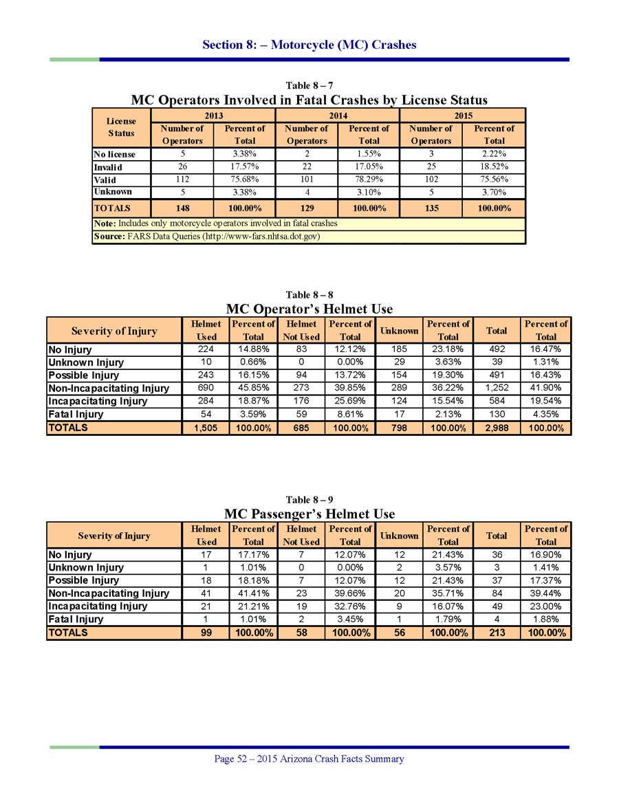 2015-Motorcycle-Crash-Facts-4
