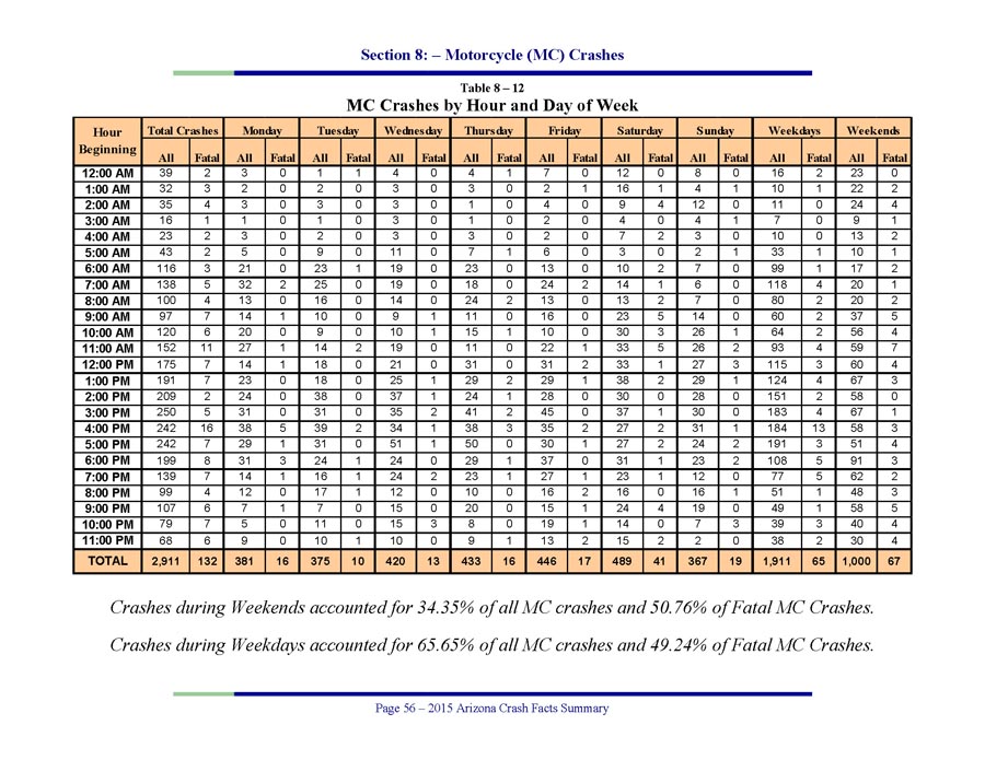 2015-Motorcycle-Crash-Facts-8