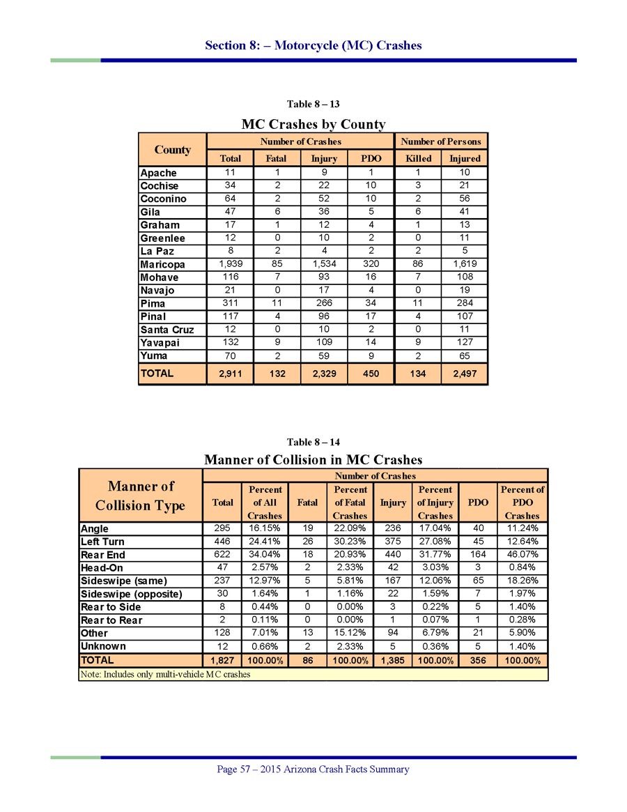 2015-Motorcycle-Crash-Facts-9